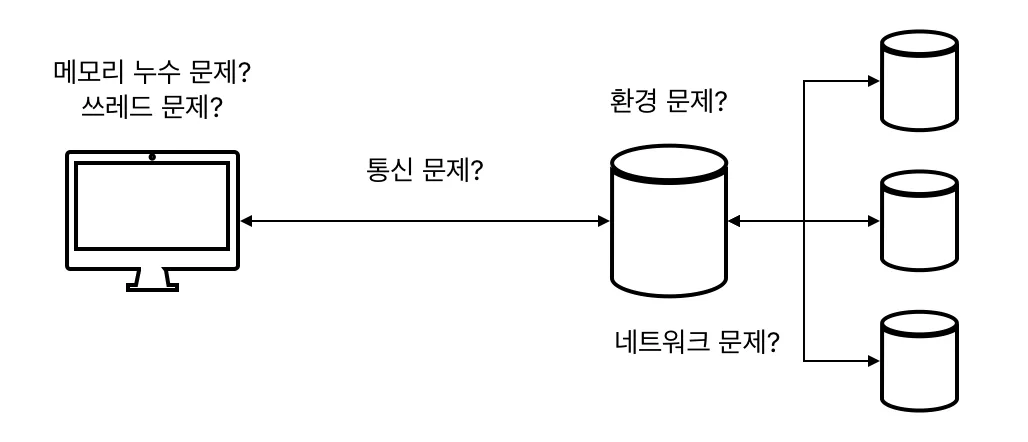 잘 모르면 해결하기 힘든 문제들