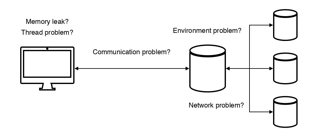 Problems that are hard to solve if you don't know them well