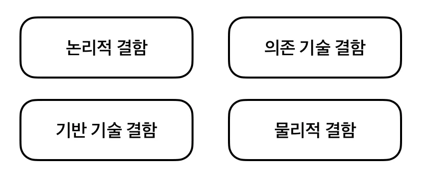 결함 분류