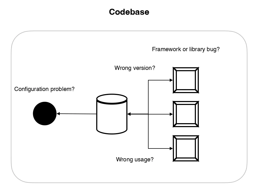 Check the dependencies