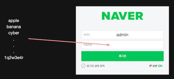 미리 등록된 문자열로 무작정 대입한다