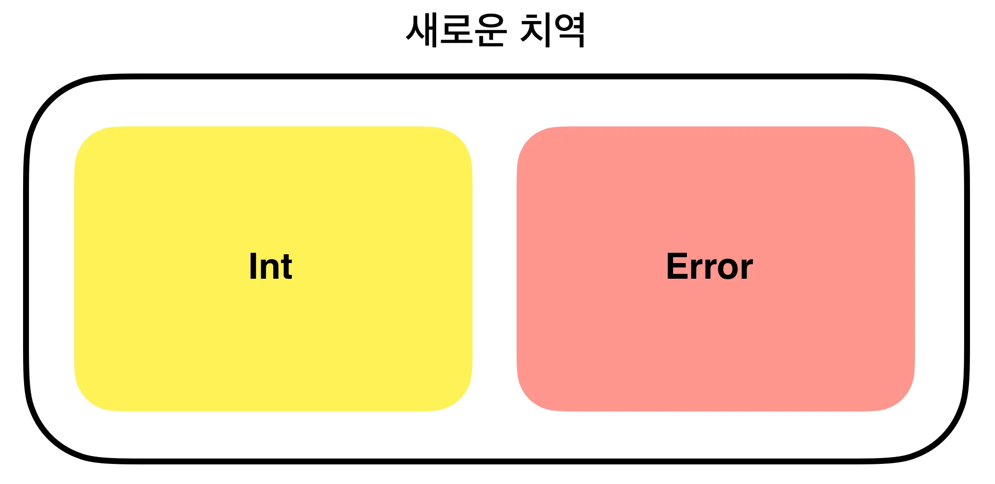 묶어서 하나의 타입