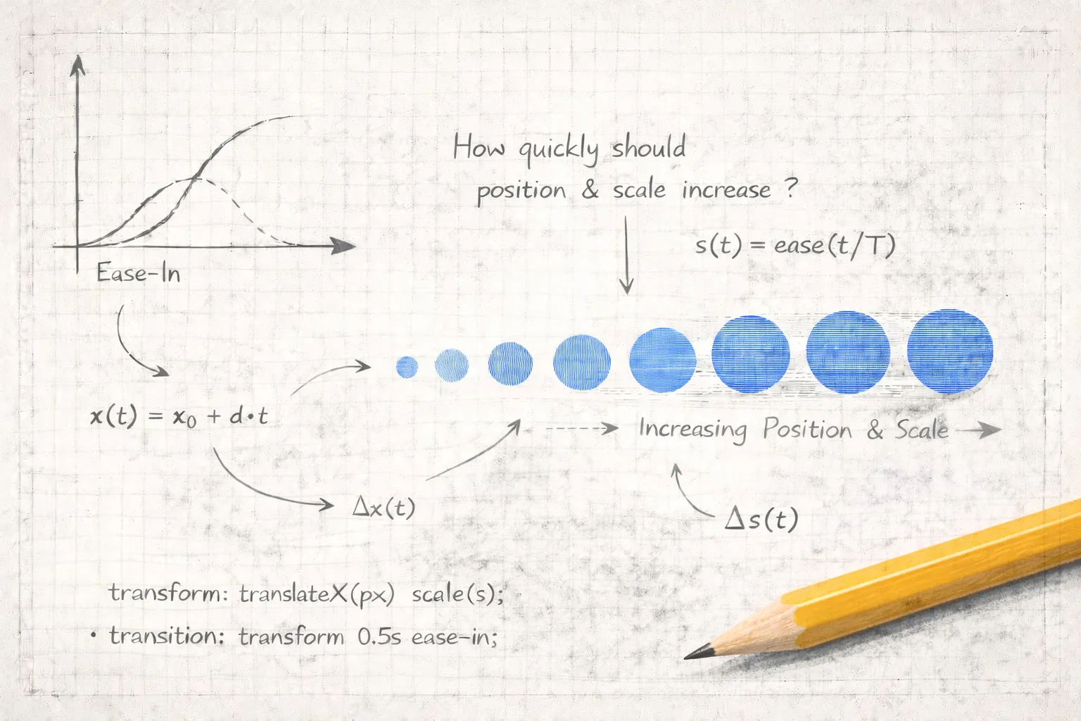 How to Design an Animation