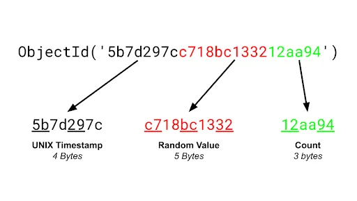 https://developer.mongodb.com/quickstart/bson-data-types-objectid/