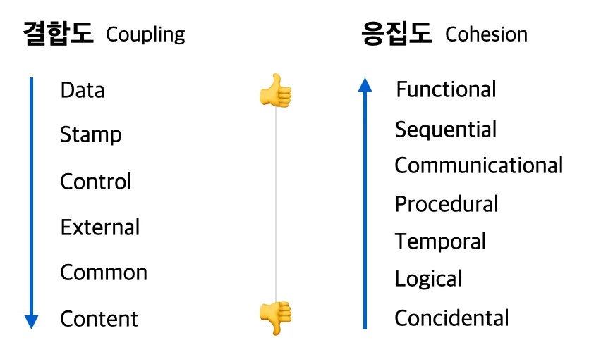 소프트웨어 공학을 공부하면 자주 보는 그림