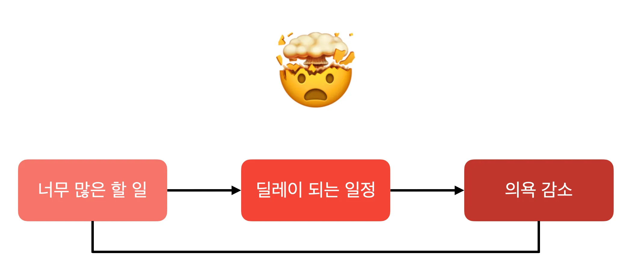 굉장히 자주 볼 수 있는 사례