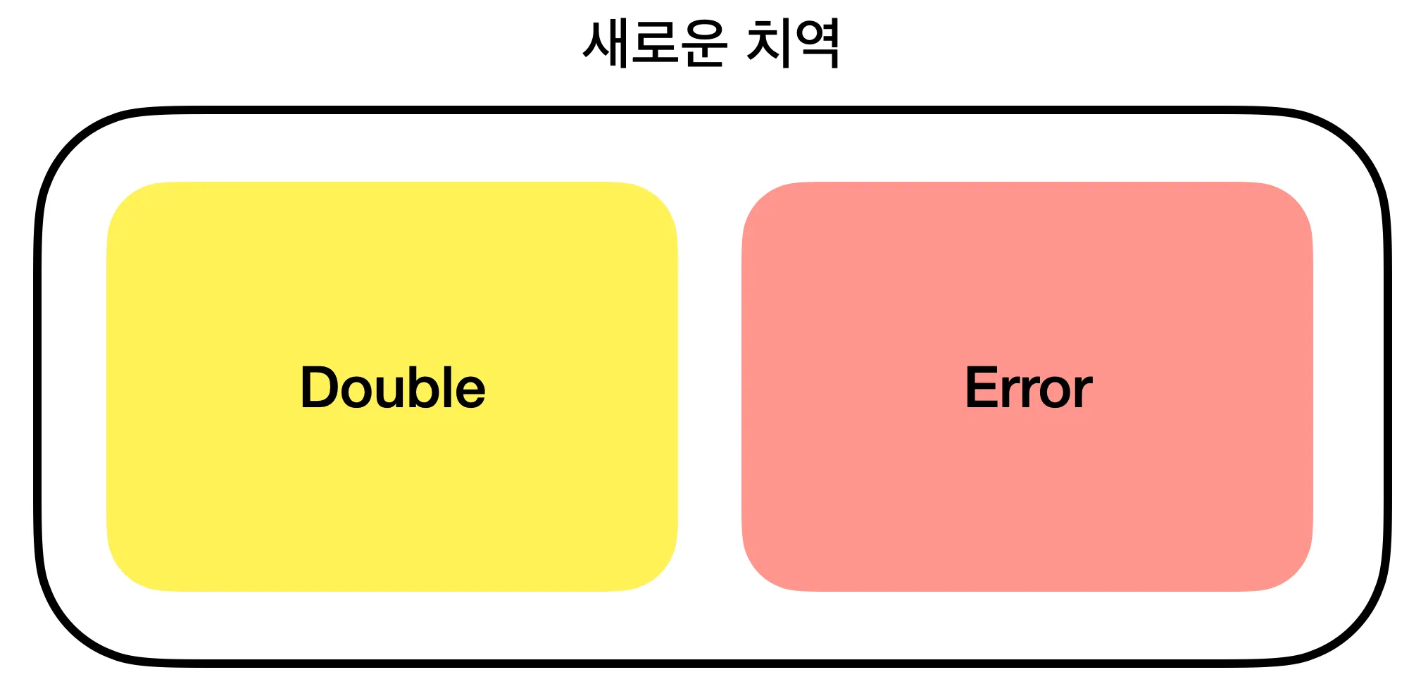 묶어서 하나의 타입