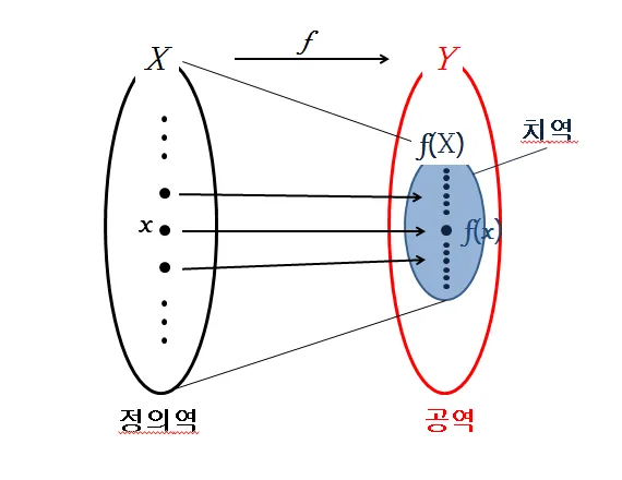 수학 책에서 볼 수 있던 도식