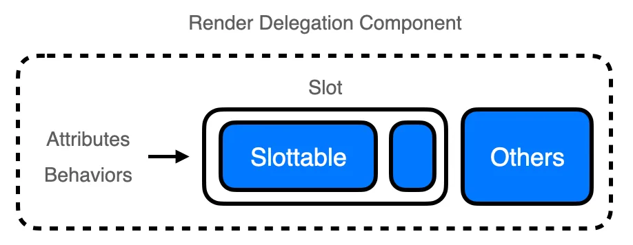 Render Delegation 컴포넌트의 구성