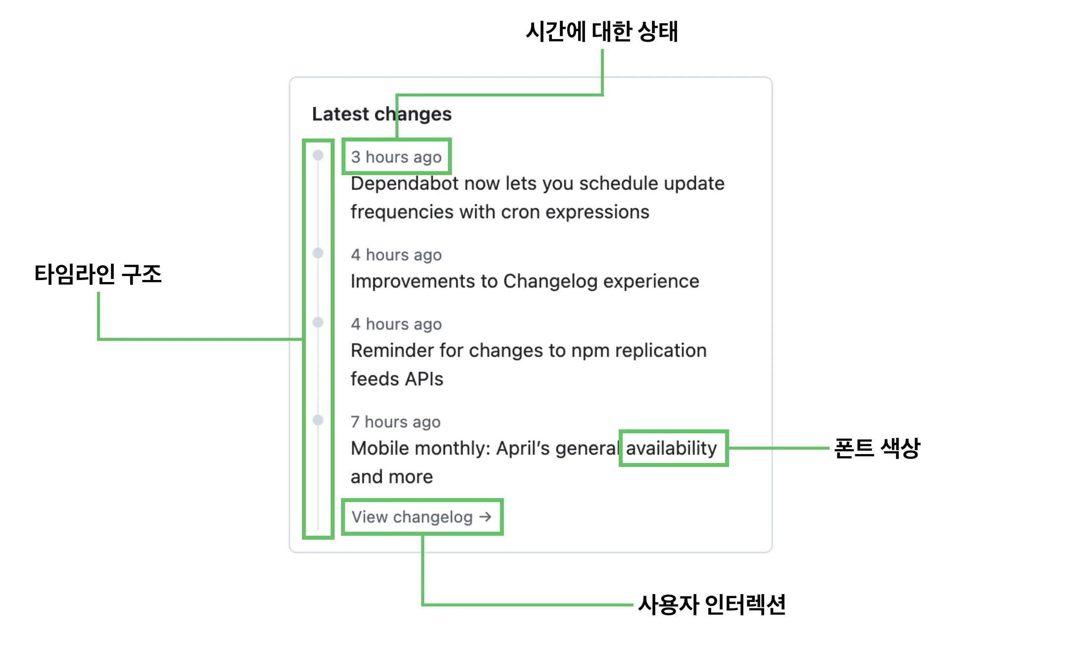 간단하게 보이는 뷰에도 많은 정보가 내포되어 있다